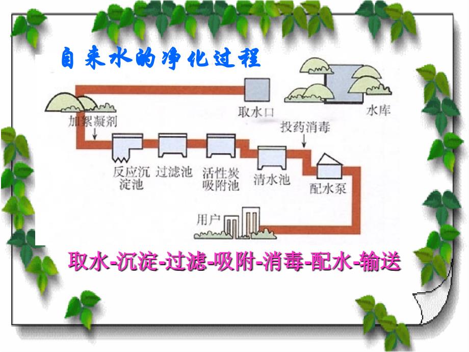 水的净化课件[自动保存的]_第4页