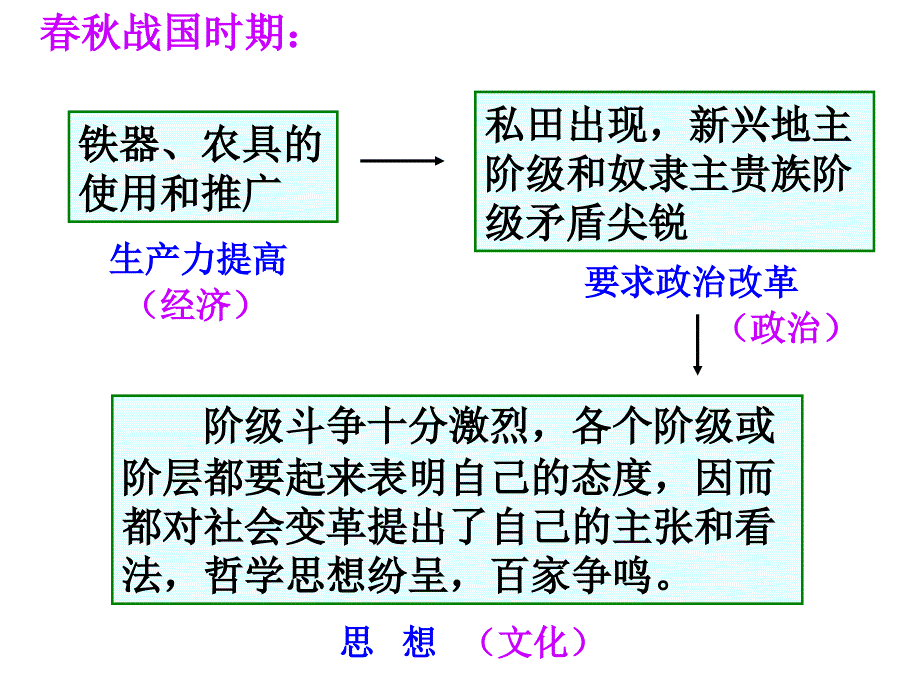 31自己时代精神上的精华_第3页