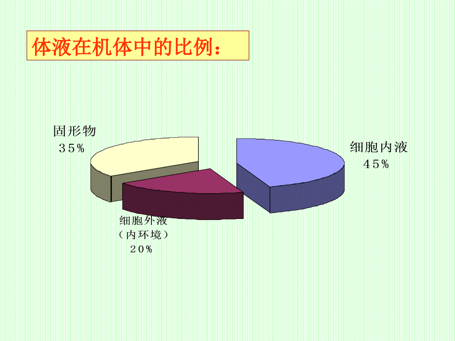 水盐代谢调节药PPT课件_第2页