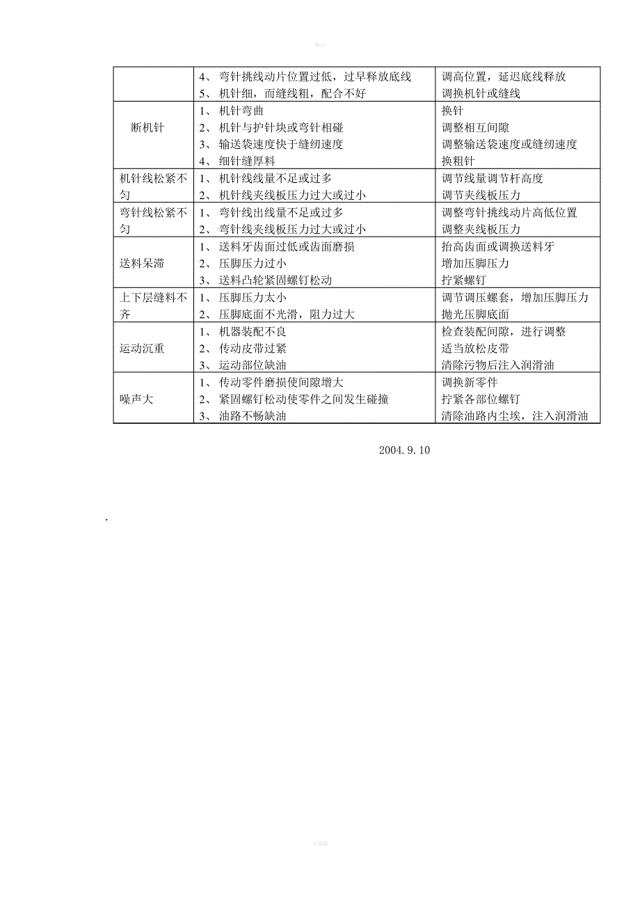 封包缝纫机使用说明_第4页