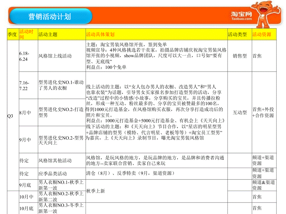 下半年营销活动计划6月线下品牌卖家峰会_第2页