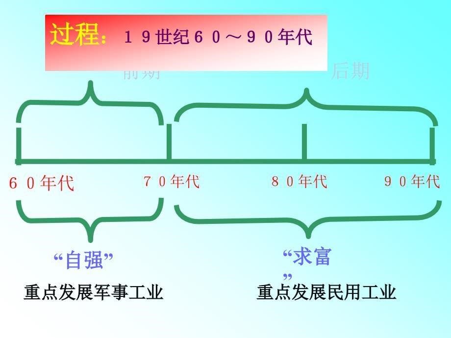 宁阳一中历史组200210_第5页