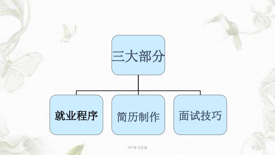 就业准备课件_第2页