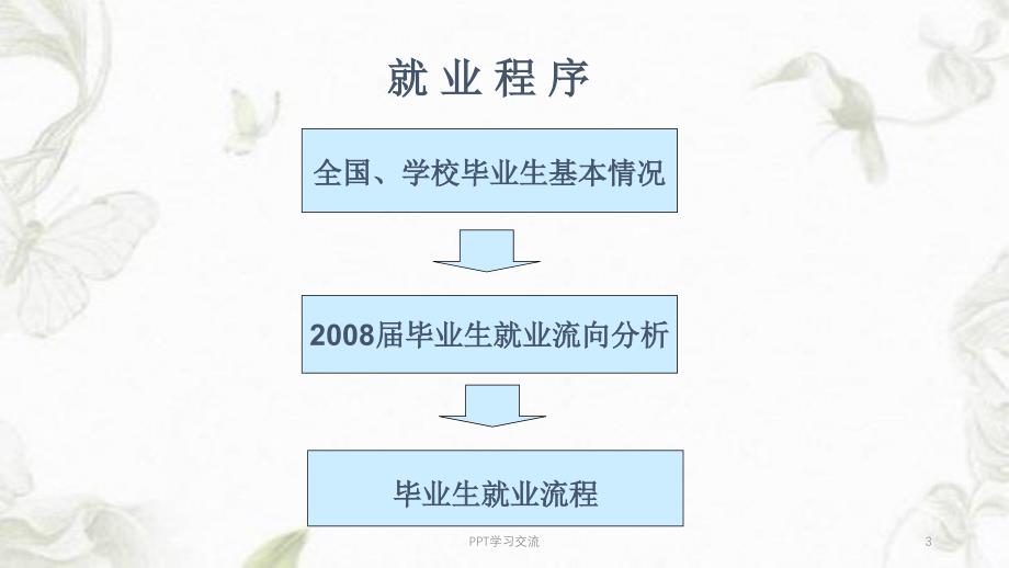 就业准备课件_第3页