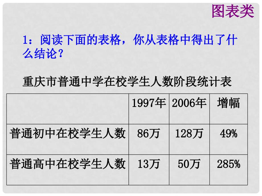 湖南省益阳市大通湖区第二中学中考语文专题复习（十一）图文转化课件_第4页