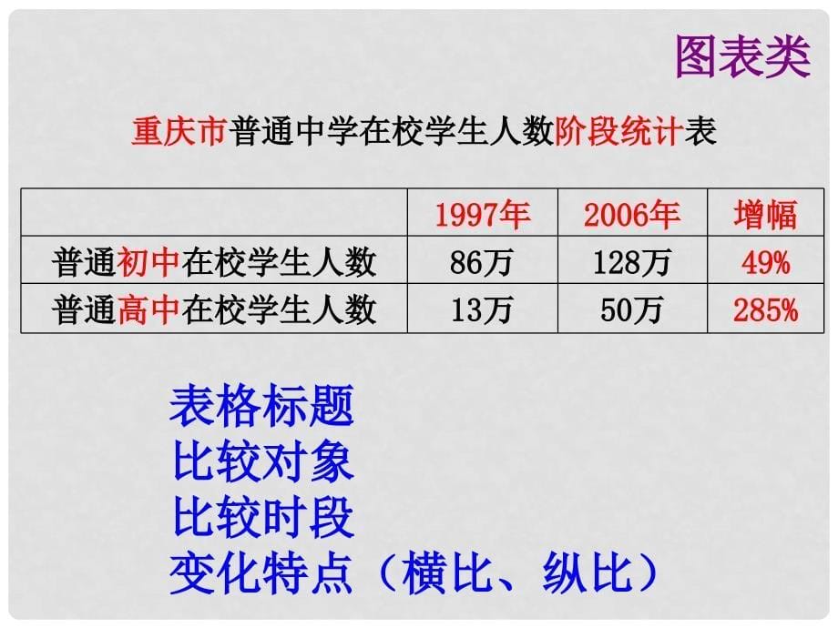 湖南省益阳市大通湖区第二中学中考语文专题复习（十一）图文转化课件_第5页