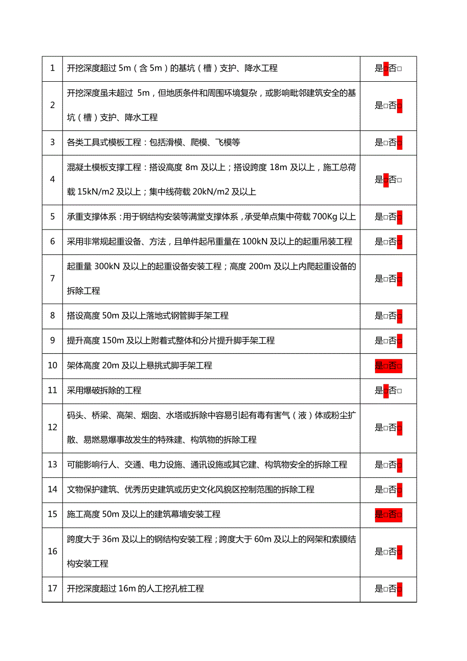 建设工程危险性较大的分部分项工程清单申报表_第3页