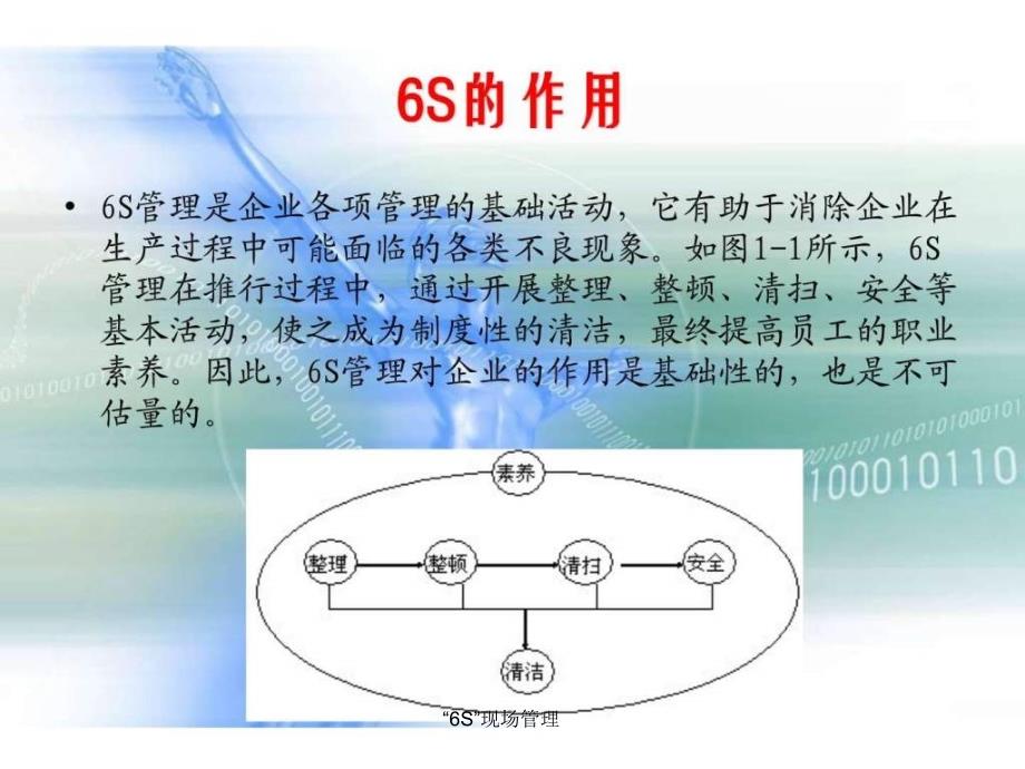 “6S”现场管理课件_第4页