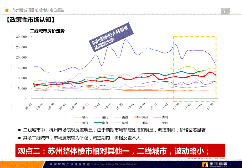 苏州相城隆湖项目前期定位报告104p_第3页