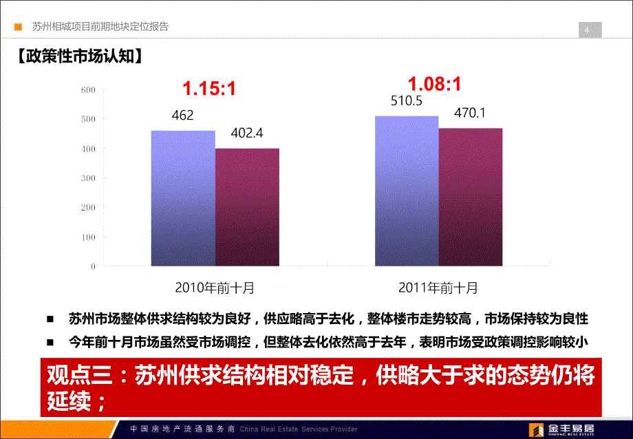 苏州相城隆湖项目前期定位报告104p_第4页