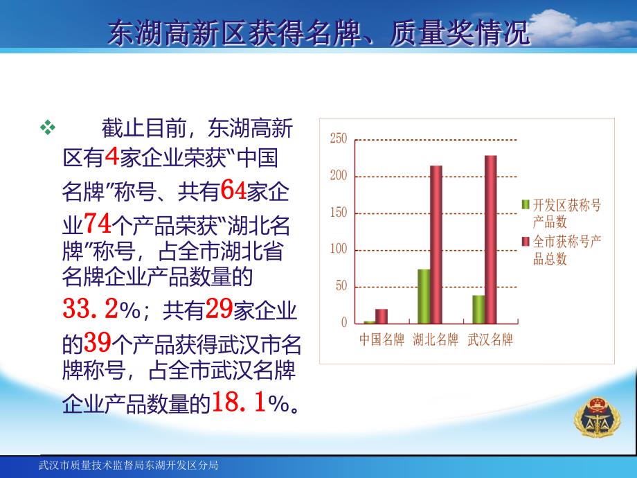 申报名牌企业产品流程培训_第2页