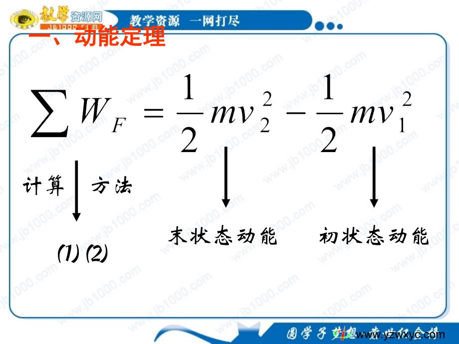 高一暑假物理补习课件：动能定理核心知识方法.ppt_第4页