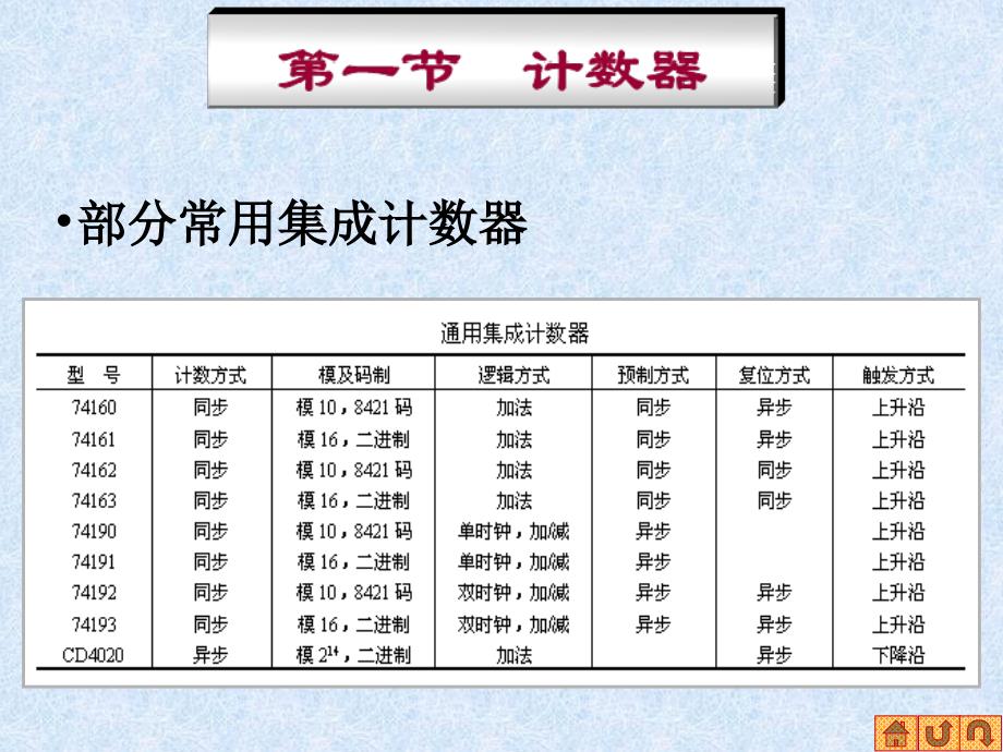 第五章常用时序集成电路及其应用_第3页