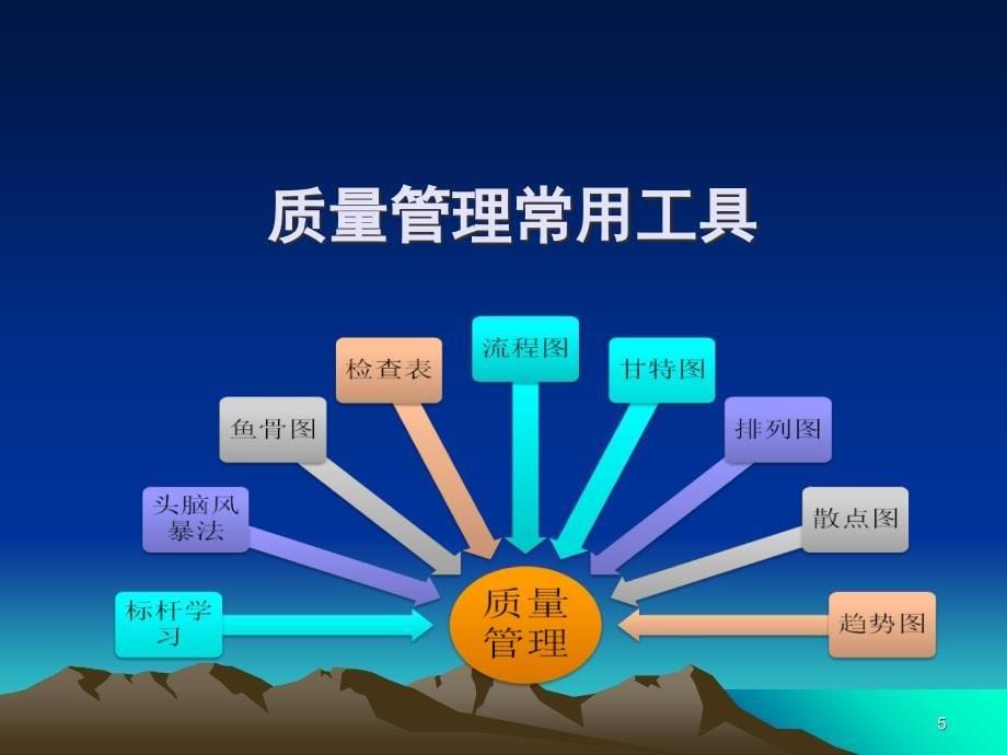 质量管理工具培训ppt课件_第5页