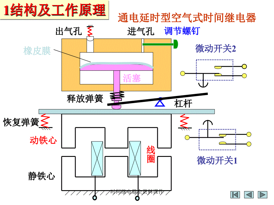 时间继电器全资料课件_第2页