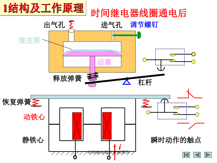 时间继电器全资料课件_第3页