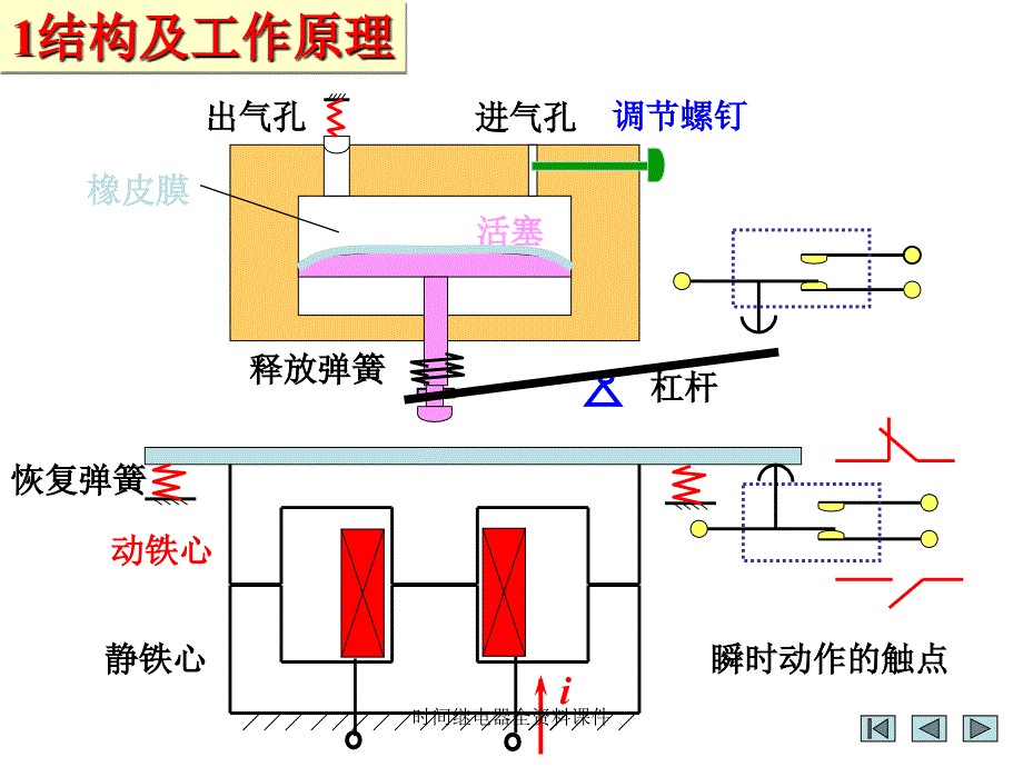 时间继电器全资料课件_第4页