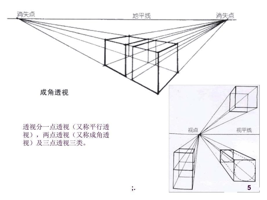 六年级上册美术远去的路ppt课件_第5页