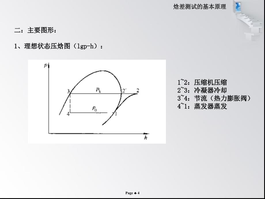 焓差测试基本原理_第4页