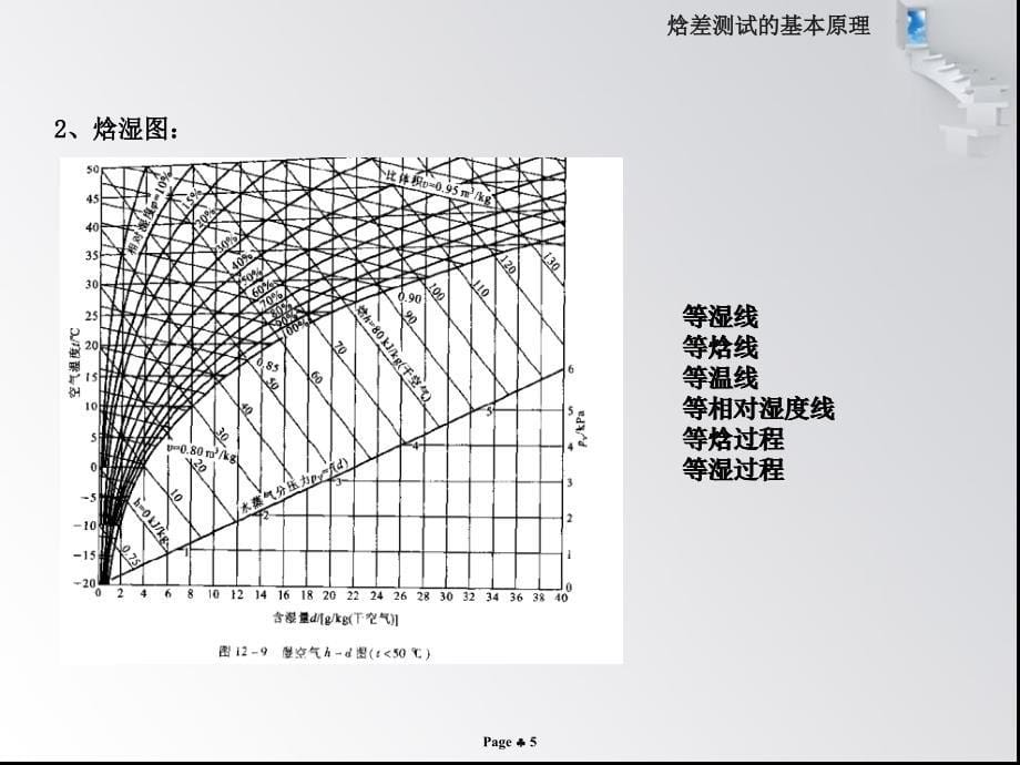 焓差测试基本原理_第5页