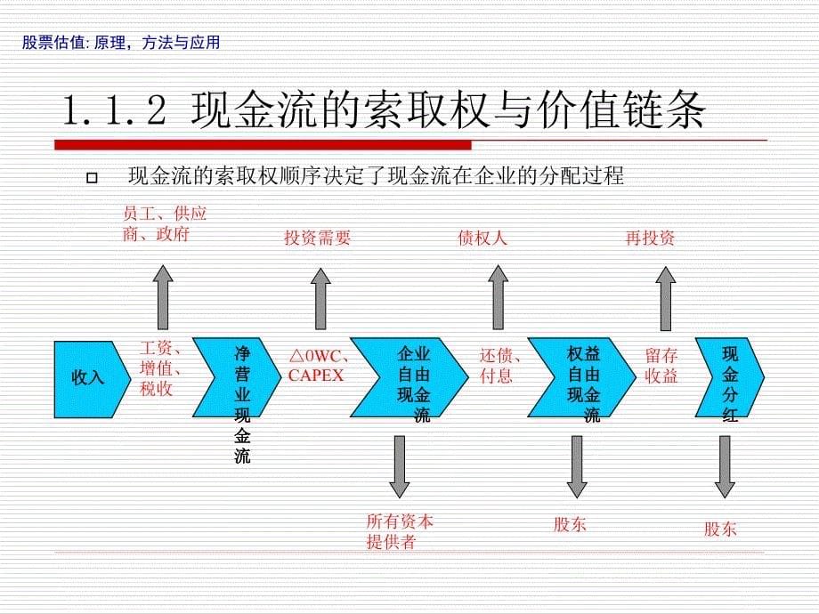 股票估值培训_第5页