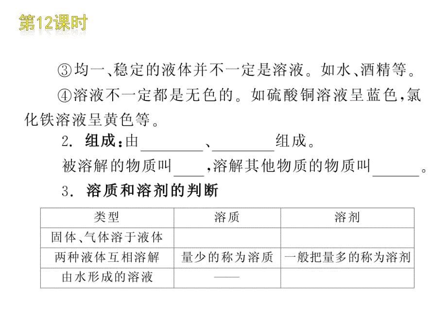 中考复习方案配套课件上海教育版化学第6章_第5页