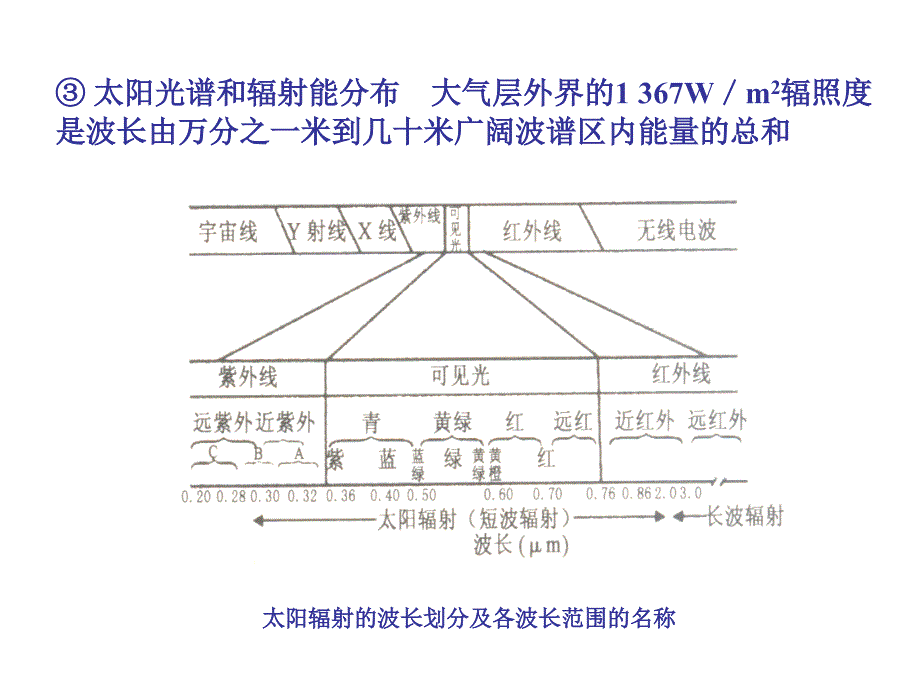 东北农业大学园艺园林学院园艺设施工程学课件第二章3_第2页