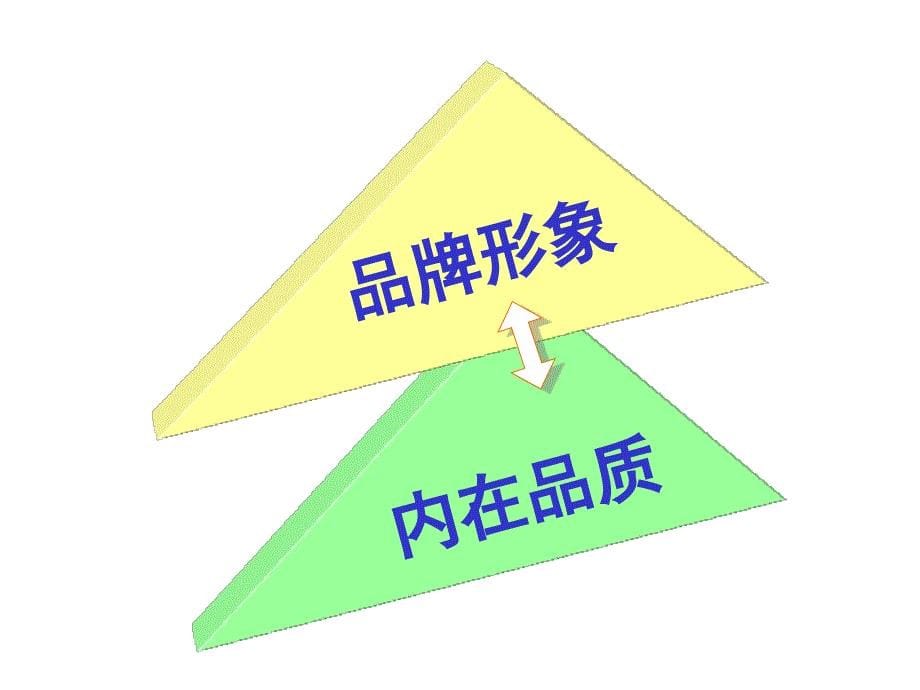 质量管理与绩效衡量-质量管理与绩效考核ppt课件_第5页