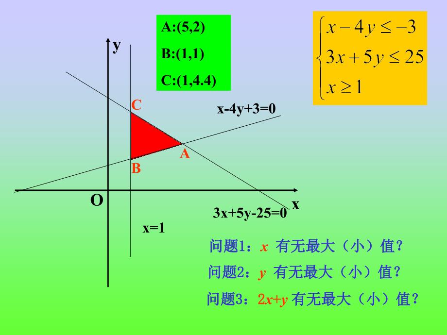 简单的线性规划PPT_第2页