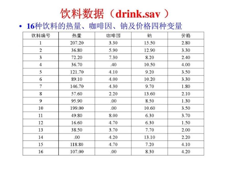 北京大学统计学经典课件第八章——聚类分析28_第4页