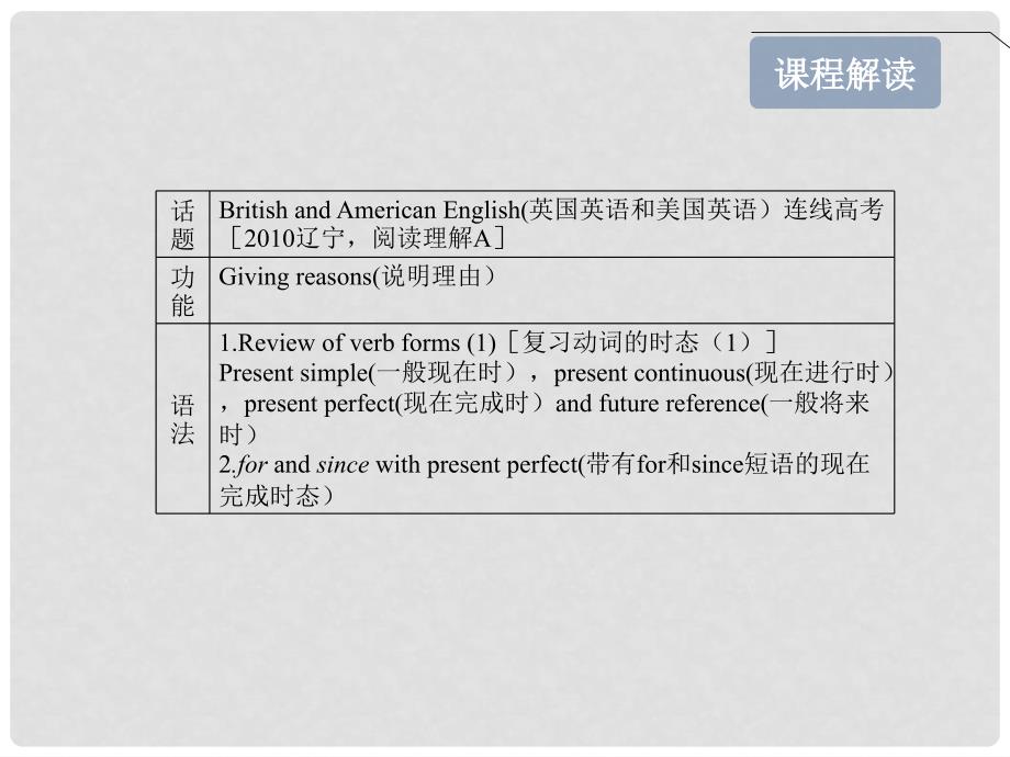 高考英语一轮复习 Module1 British and American English精品课件 外研版必修5_第2页