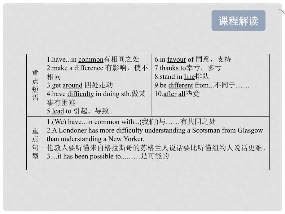 高考英语一轮复习 Module1 British and American English精品课件 外研版必修5_第4页