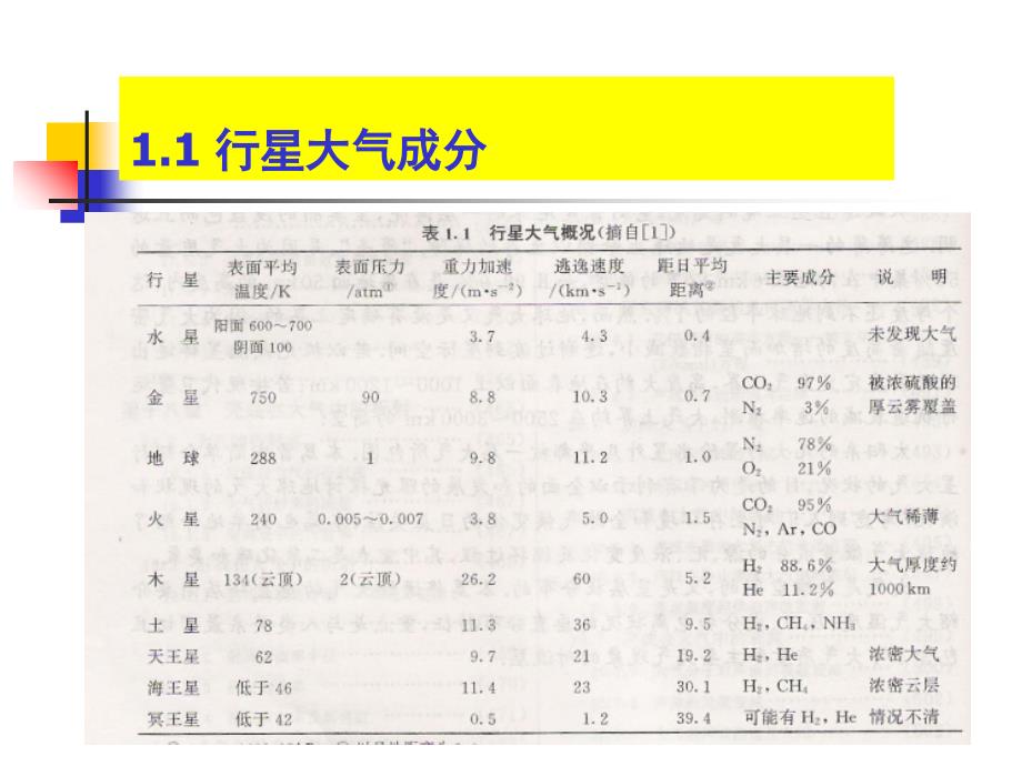 管理学第一章与第二章课件_第4页