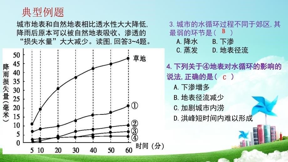 第二章城市与城市化复习课件_第5页