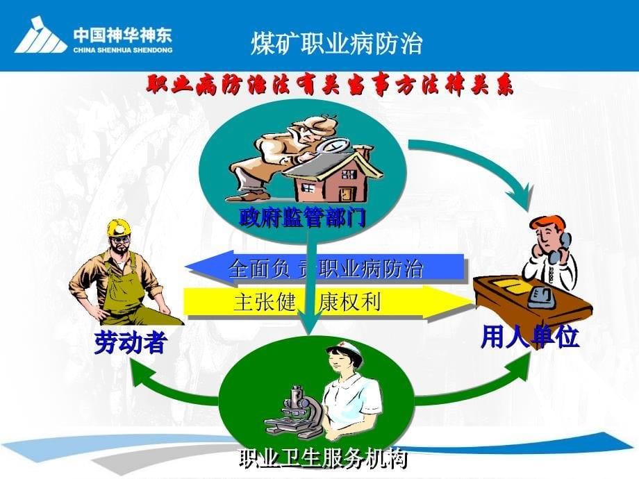 煤矿主要职业危害因素及控制.ppt_第5页