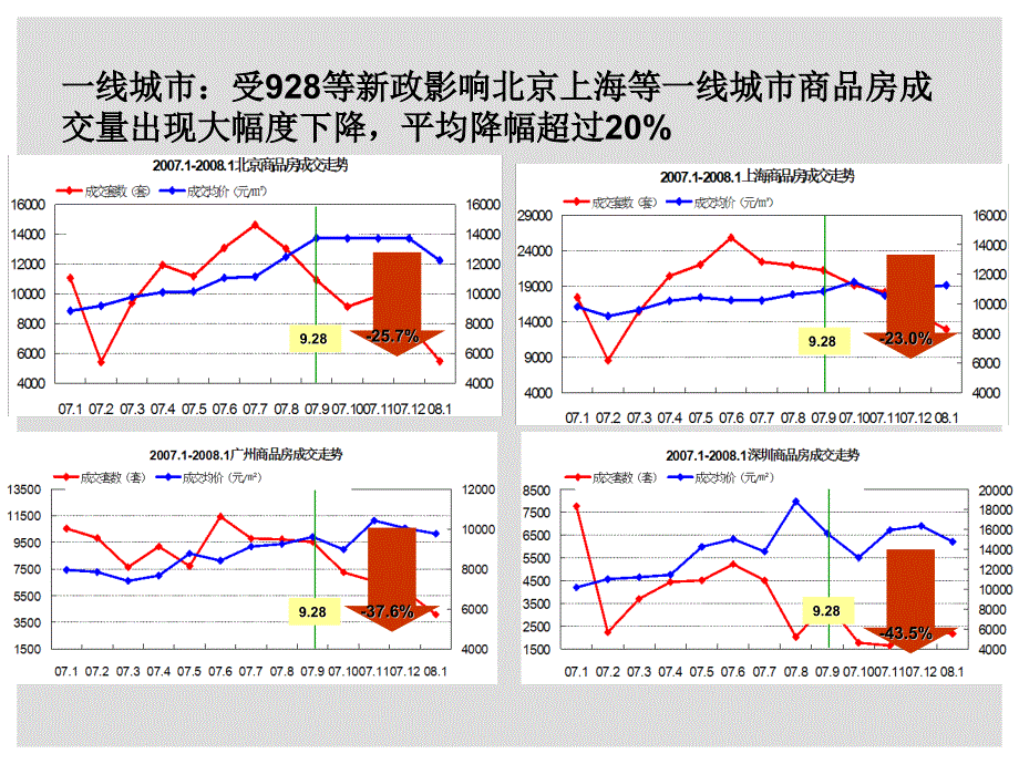 淡市营销对策分析_第3页