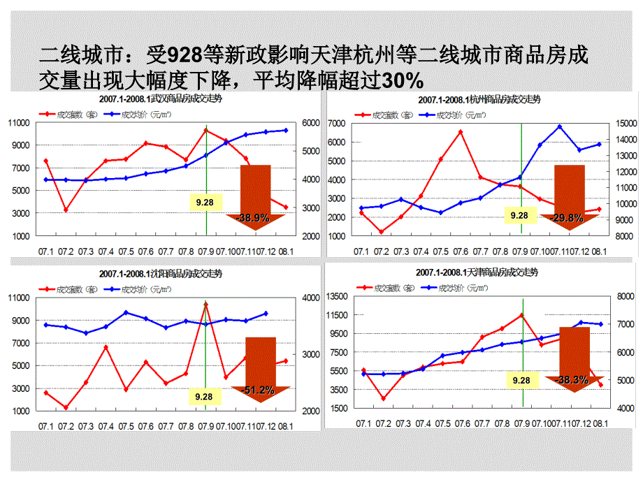 淡市营销对策分析_第4页