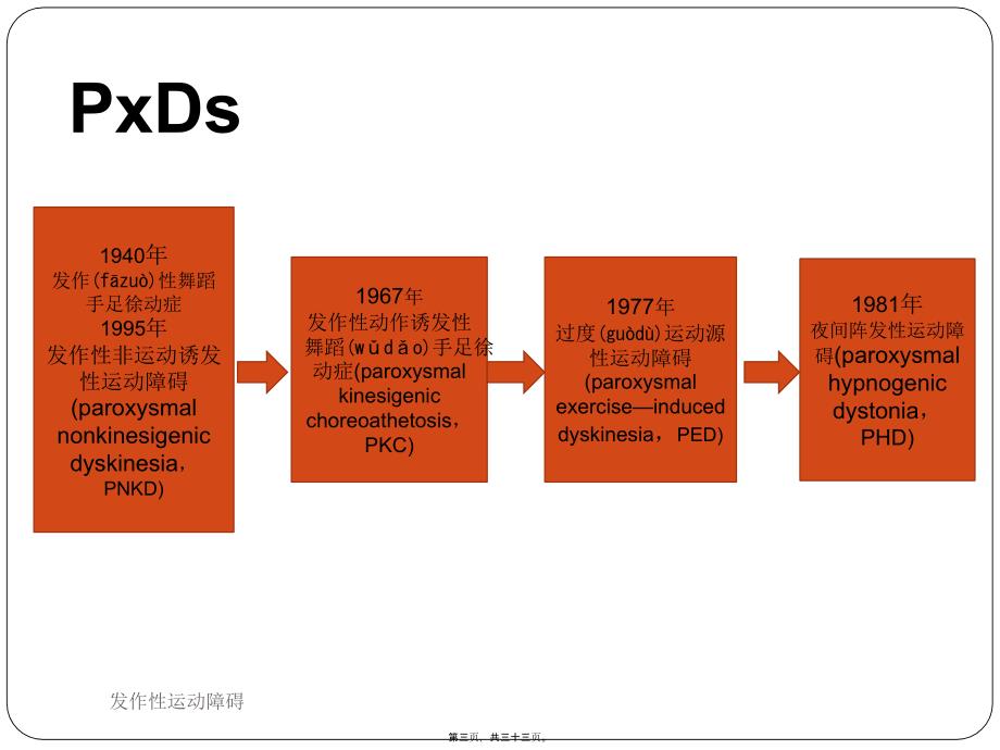 发作性运动障碍课件_第3页