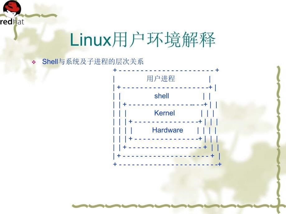 03Linux命令系统1_第5页