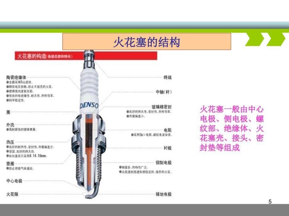 品牌部产品培训系列火花塞_第5页