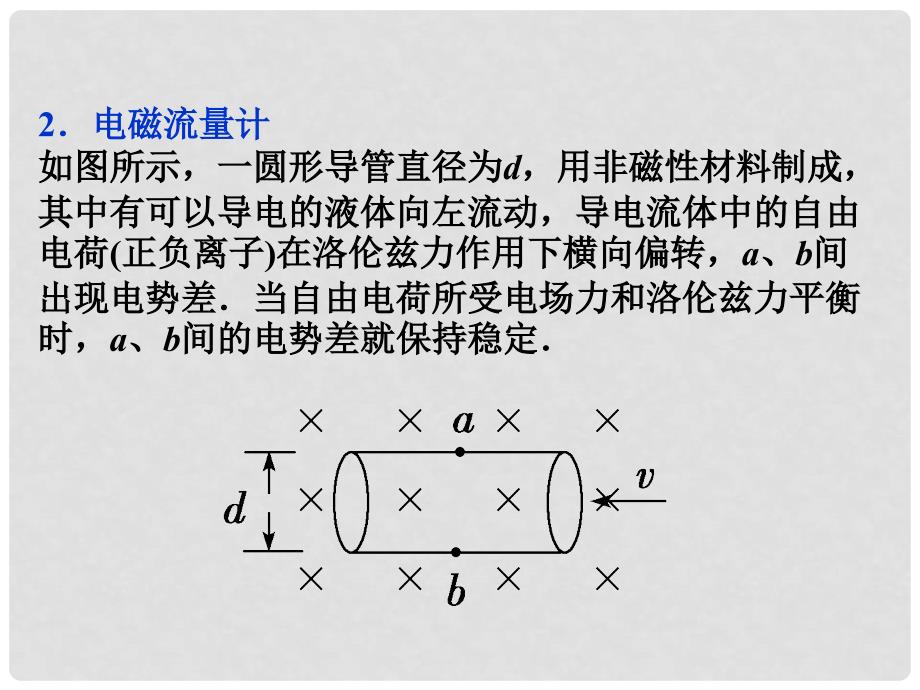 高三物理专题复习攻略 考前第5天 带电粒子在组合场、复合场中的运动课件 新人教版（安徽专用）_第4页