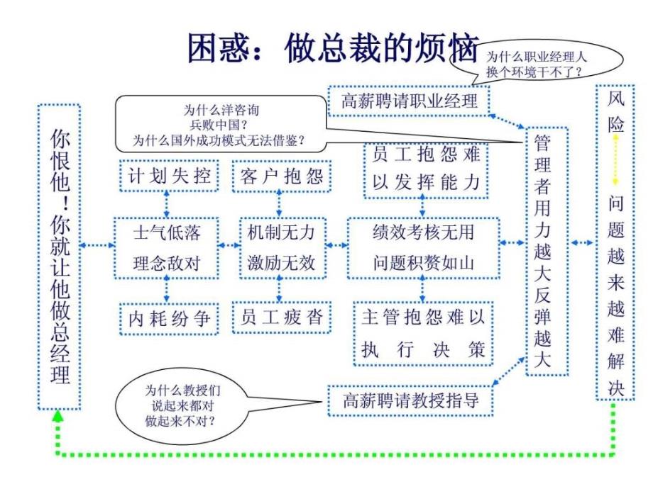 如何提高员工的执行力_第3页