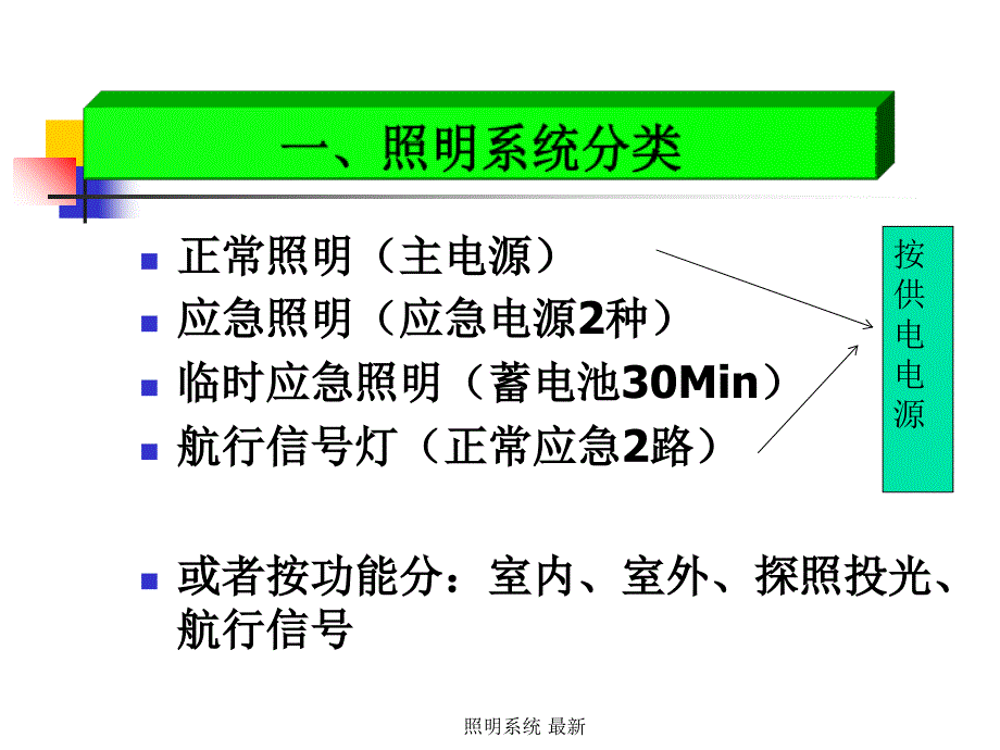 照明系统 最新课件_第4页