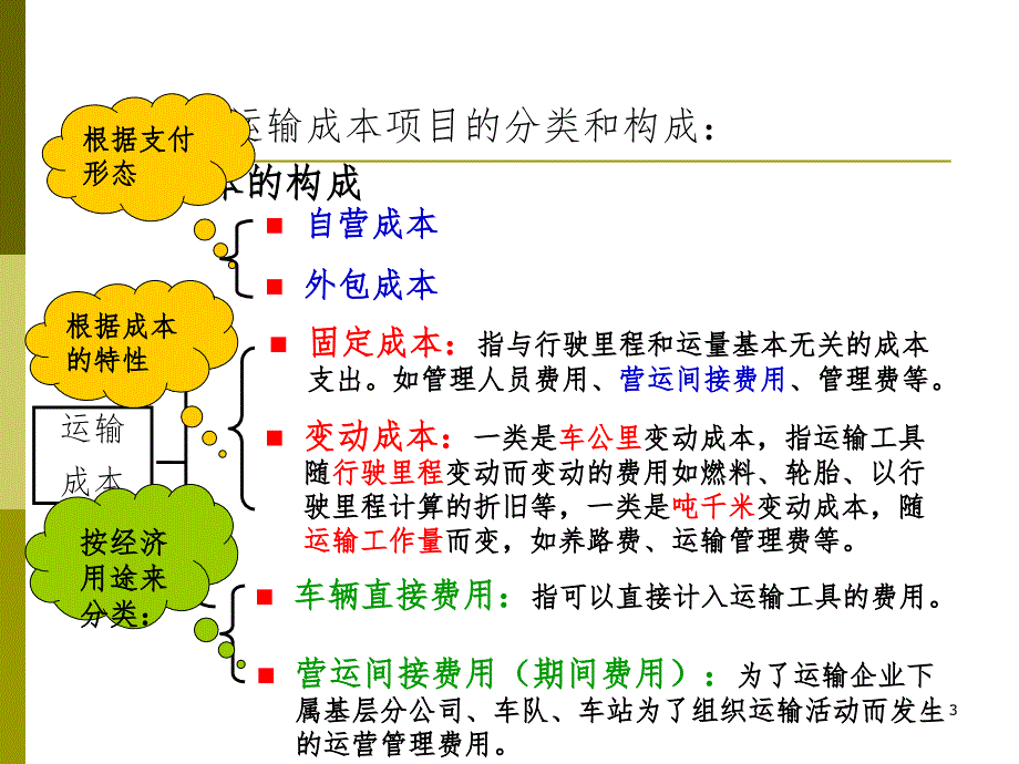 第五章运输成本管理1PPT课件_第3页