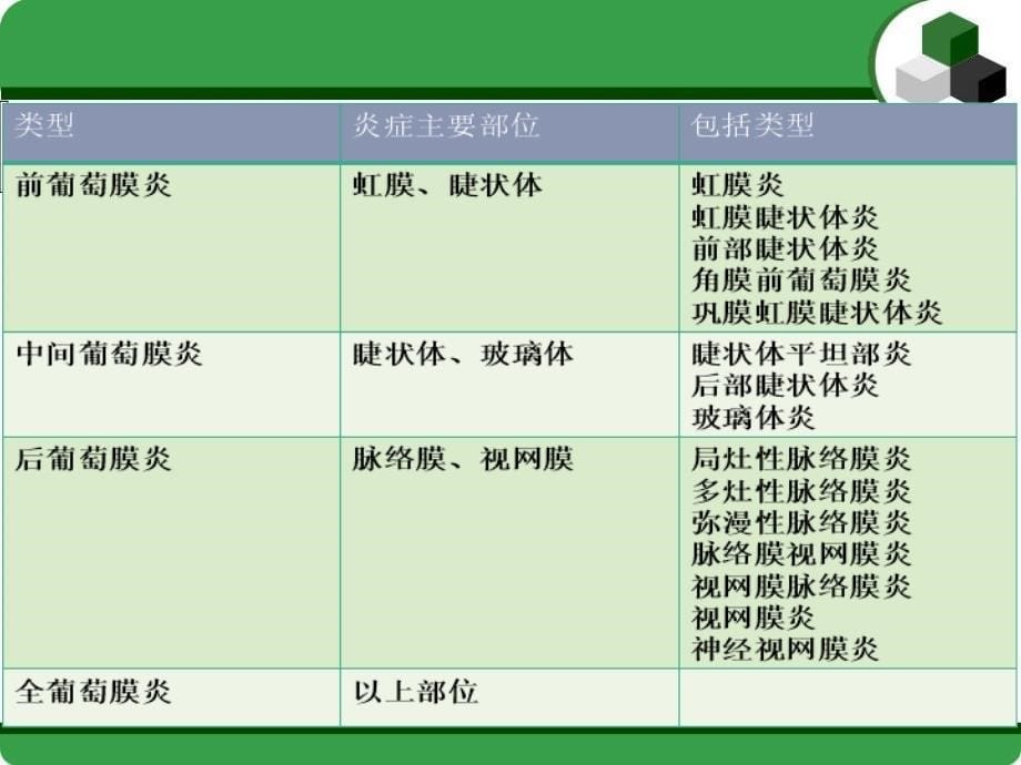 葡萄膜炎护理查房_第5页