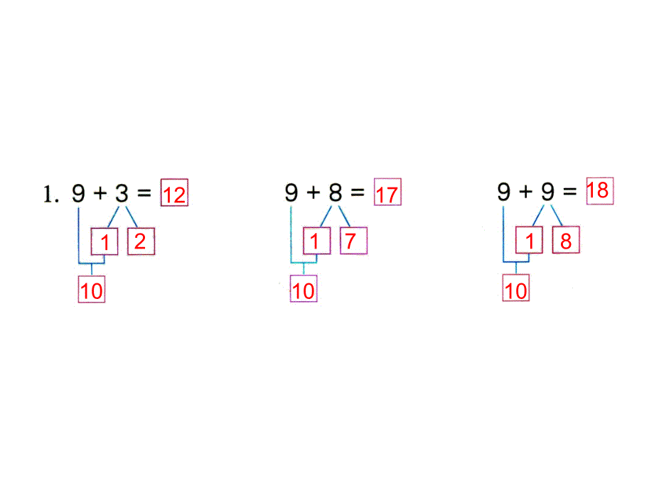 一年级上册数学课件第10单元 20以内的进位加法第2课时 练习十一｜苏教版 (共9张PPT)_第2页