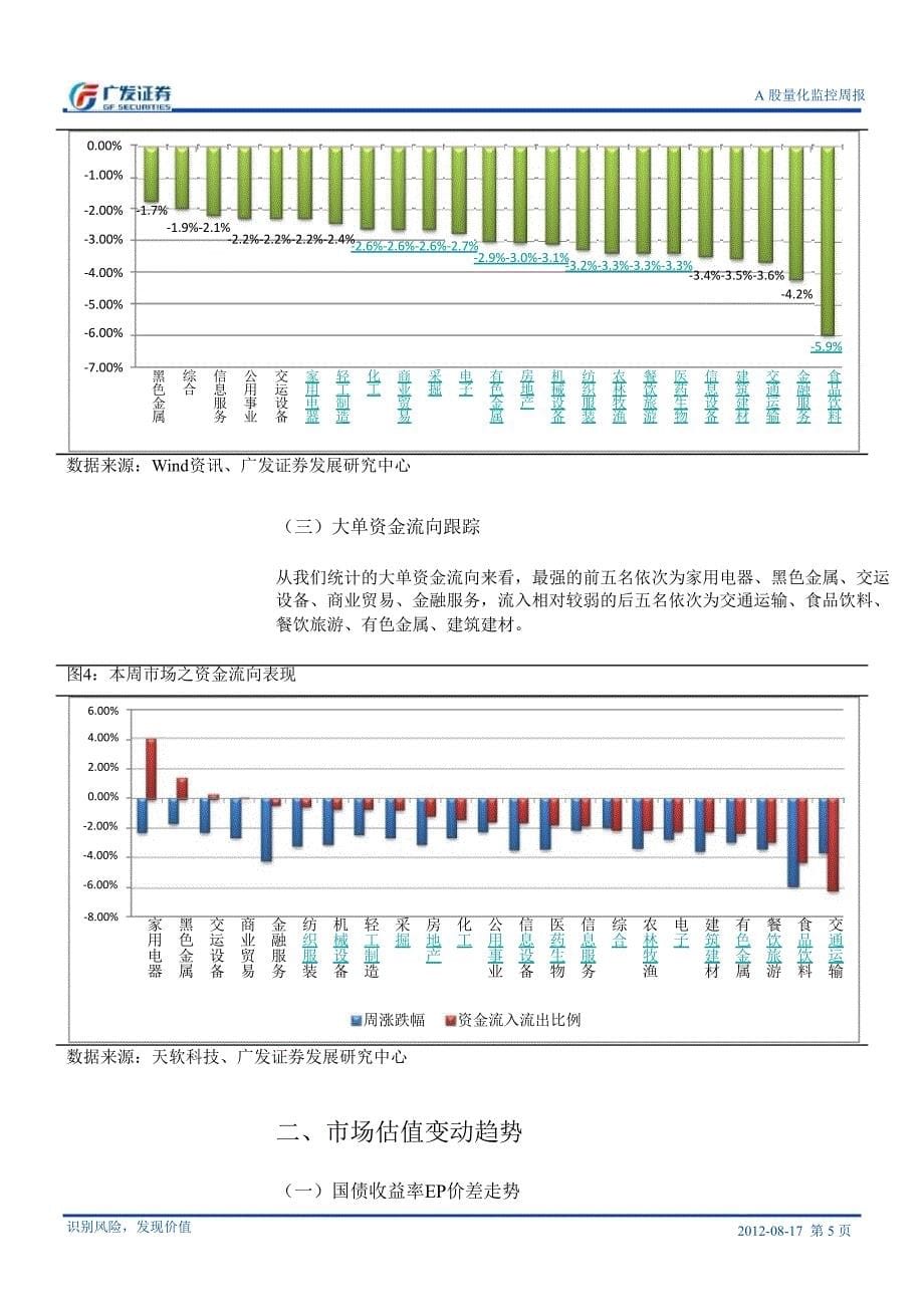 A股量化监控周报0821_第5页