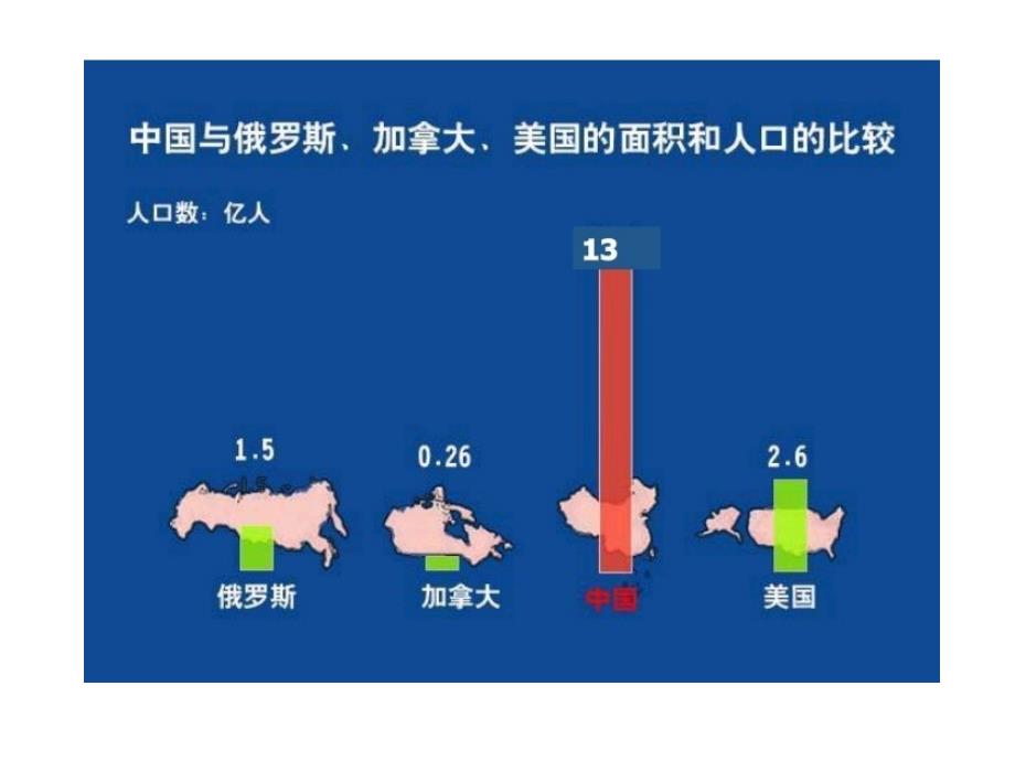 人口警钟须长鸣_第3页