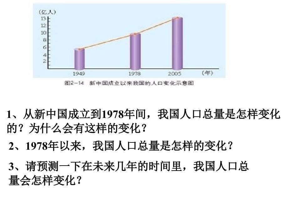 人口警钟须长鸣_第5页