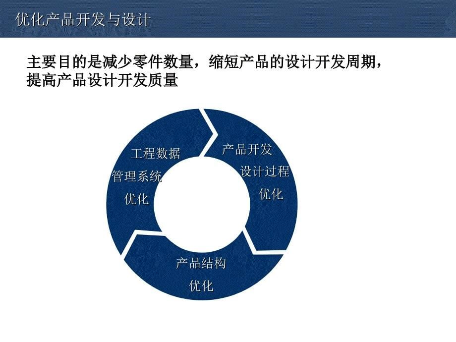 供应链管理应用优化事项_第5页